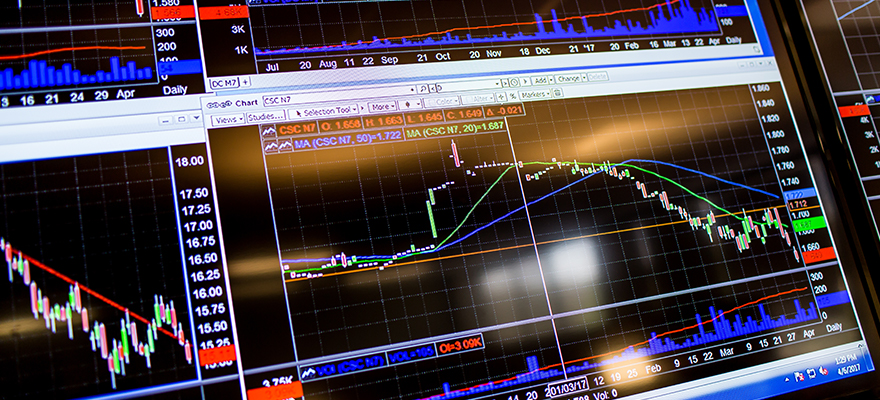 commodity price charts for risk management